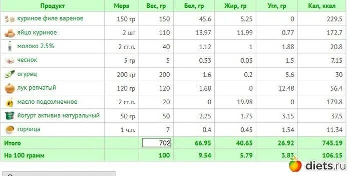 100г курицы сколько. Филе куриное отварное калорийность на 100 грамм. Куриное филе калорийность на 100 грамм. Куриное филе отварное калорийность. Энергетическая ценность куриного филе.