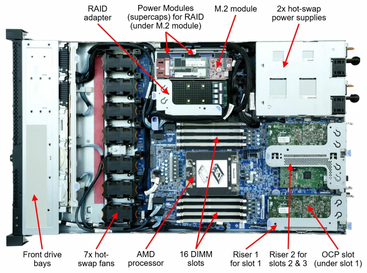 THINKSYSTEM sr635. Lenovo THINKSYSTEM sr635 v3. Lenovo Server manual. Lenovo THINKSYSTEM Broadcom 57454 10/25gbe sfp28.