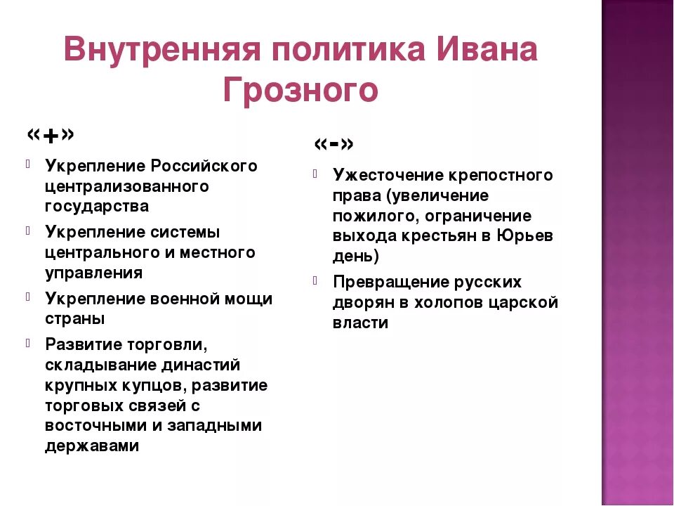 Какие есть направления внутренней политики. Внутренняя политика Ивана 4 итоги. Внутренняя и внешняя политика Ивана Грозного кратко. Внутренняя и внешняя политика Ивана Грозного таблица. Внутренняя политика Ивана Грозного кратко.