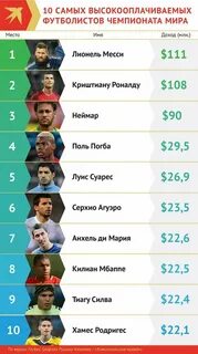 Список игроков футбол