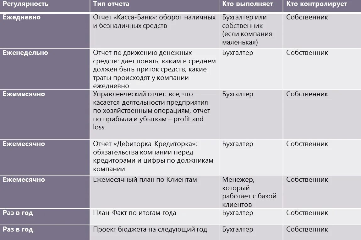 Ежемесячные дела. Помесячно или ежемесячно как правильно. Ежемесячный еженедельный это. Ежедневно еженедельно ежемесячно ежегодно. Список дел ежедневно еженедельно ежемесячно.