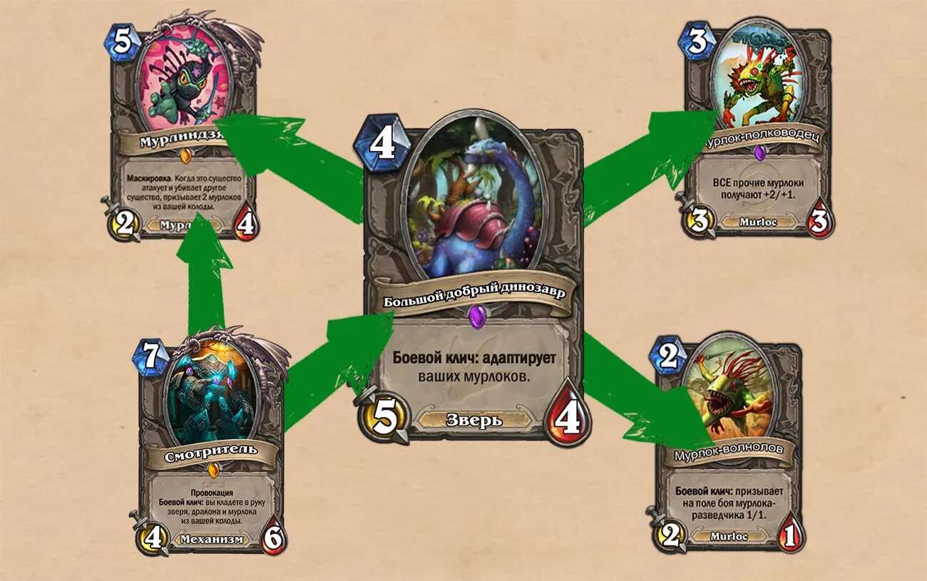 Поле сражений мурлоки. Хартстоун мурлок-волнолов поля сражений. Старый мрачноглаз hearthstone. Поле сражений мурлоки. Мурлоки хс бг.