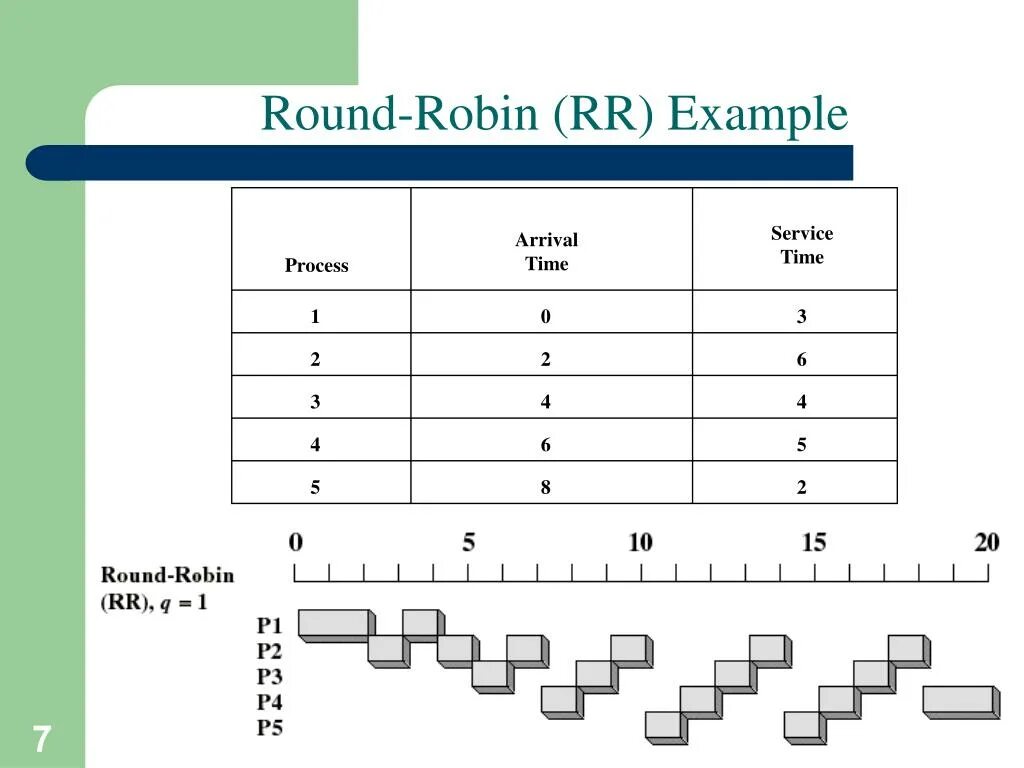 Round-Robin (алгоритм). Round Robin схема. Round Robin планирование. Round Robin bo2.. Round примеры