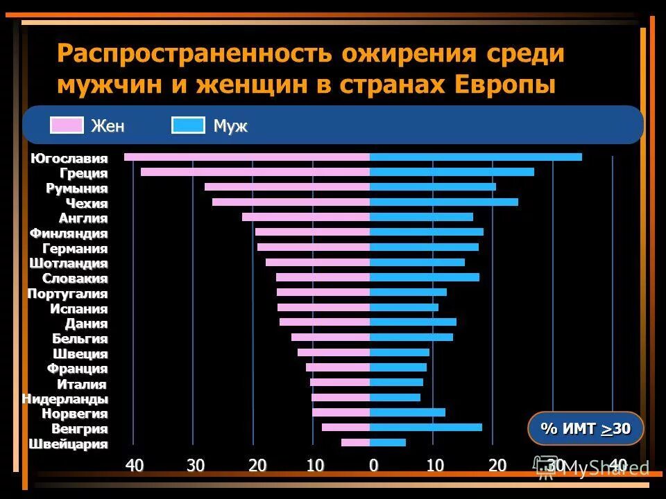 Распространенность ожирения. Распространенность ожирения в мире. Статистика по ожирению по странам. Статистика лишнего веса по странам.