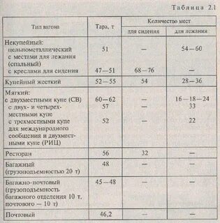 А большое на вагоне