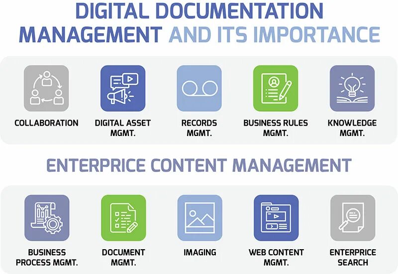 Digital documents. Digital documents