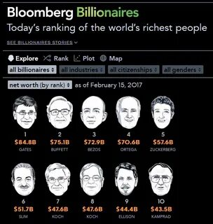 The ranking