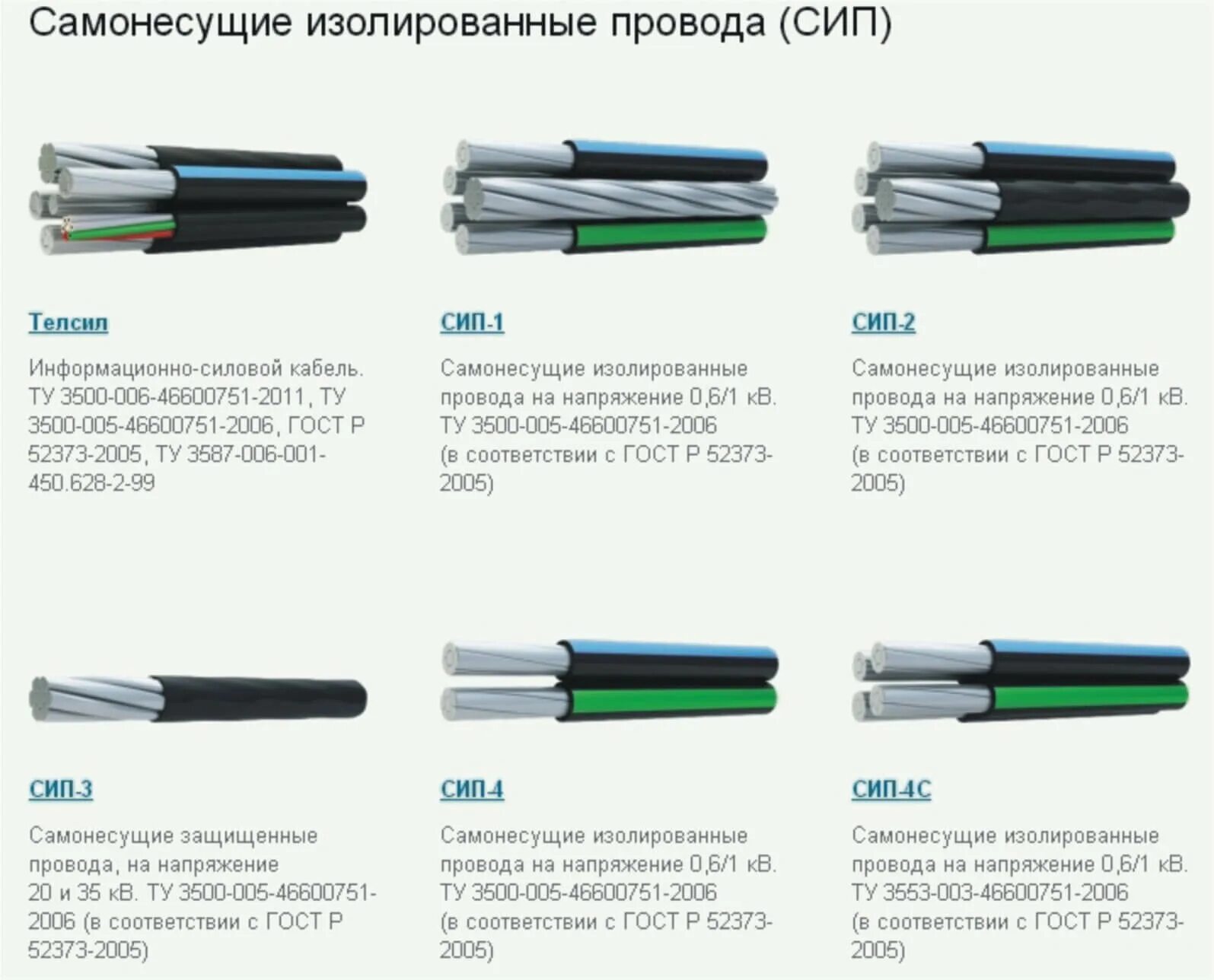 Сиб провод. Провод СИП-4 4х16-0,6/1. Провод СИП-2 4х70 1х54,6. Провод алюминиевый 1х16 без изоляции. Провод изолированный самонесущий СИП-2 3х16+1х25.