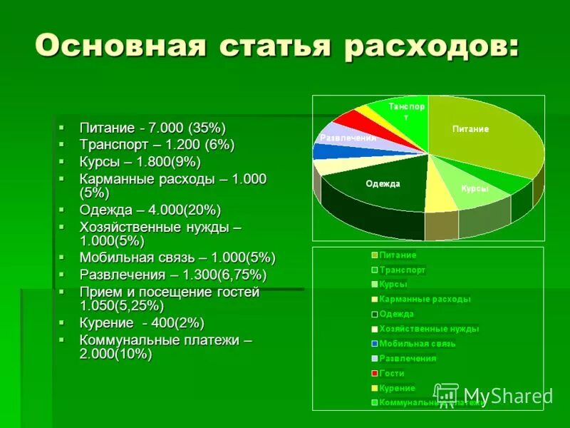 Основные статьи. Основные статьи расходов. Основная статья расходов. Назовите статьи расхода?. Основные статьи затрат.