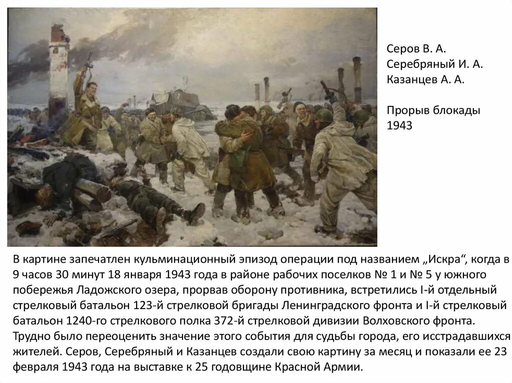 Блокада ленинграда кодовое название операции. Прорыв блокады 18 января 1943 года. Прорыв блокады 18 января 1943 года картина.