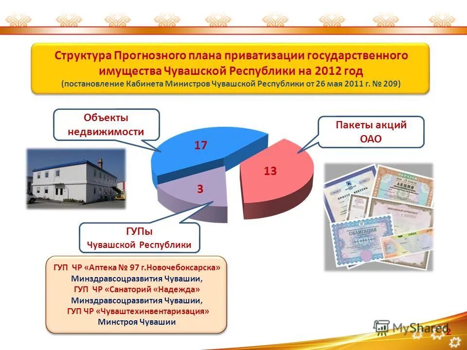 Проекты приватизации