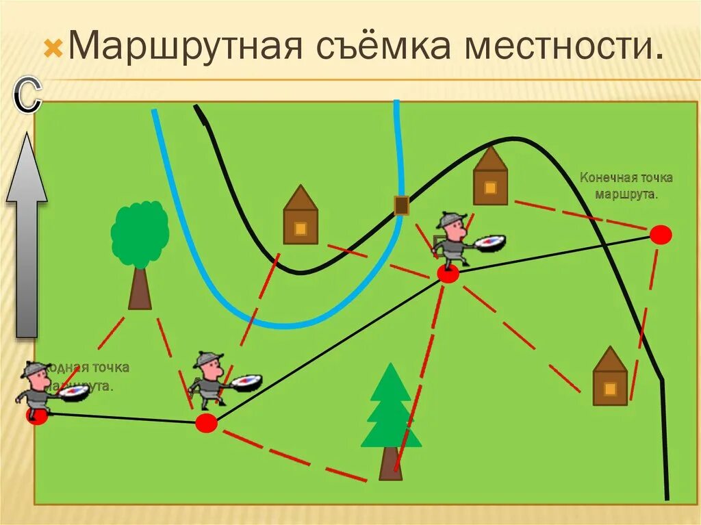 Маршрутная съемка местности. Маршрутная карта местности. Маршрутная и Полярная съемка местности. Схема маршрутной съемки.