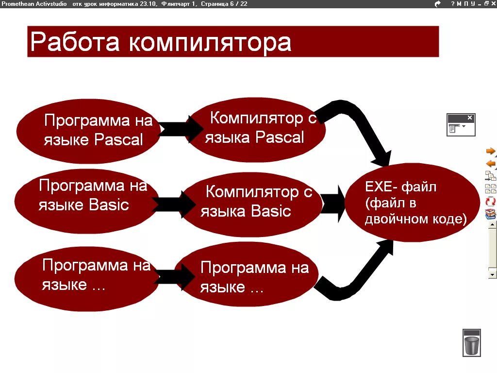 Компиляция это простыми. Компилятор. Компилятор это в программировании примеры. Программы компиляторы. Пример работы компилятора.