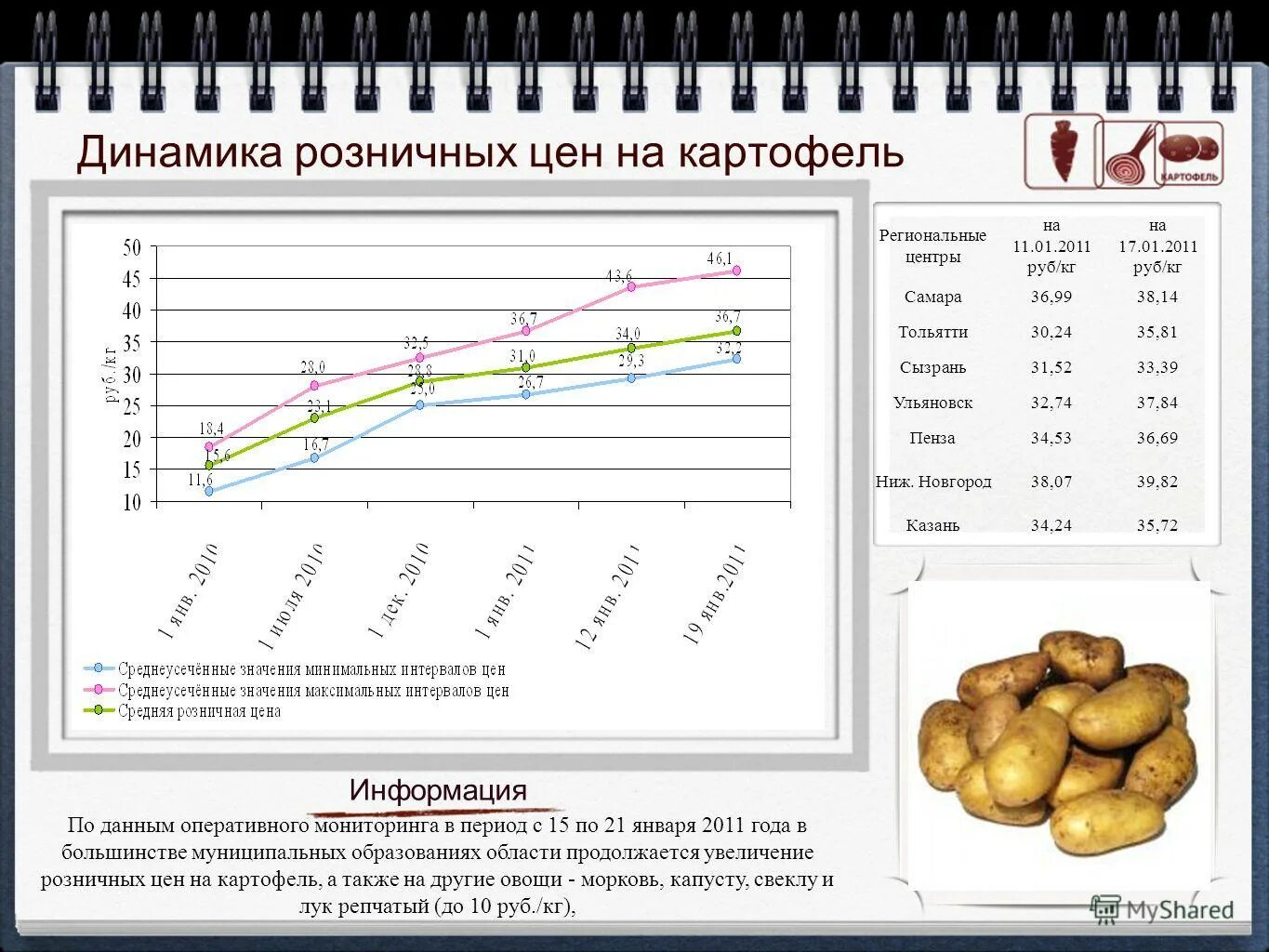 Урожай картофеля в 2021 году в россии. Повышение цен на картофель. График цены на картофель. Повышение цен на картофель. Повышение цен на картофель.