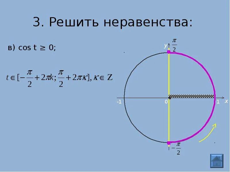 Решить неравенства cos x 3 2. Решить неравенство cosx больше 0. Cosx>0 решение неравенства. Косинус больше 0 решить неравенство. Косинус больше 0 неравенство.