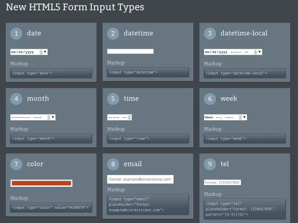 Time 5 form. Input атрибуты. input html атрибуты. типы input html. тег form в html.