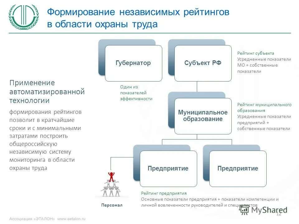 Повышение статуса образования