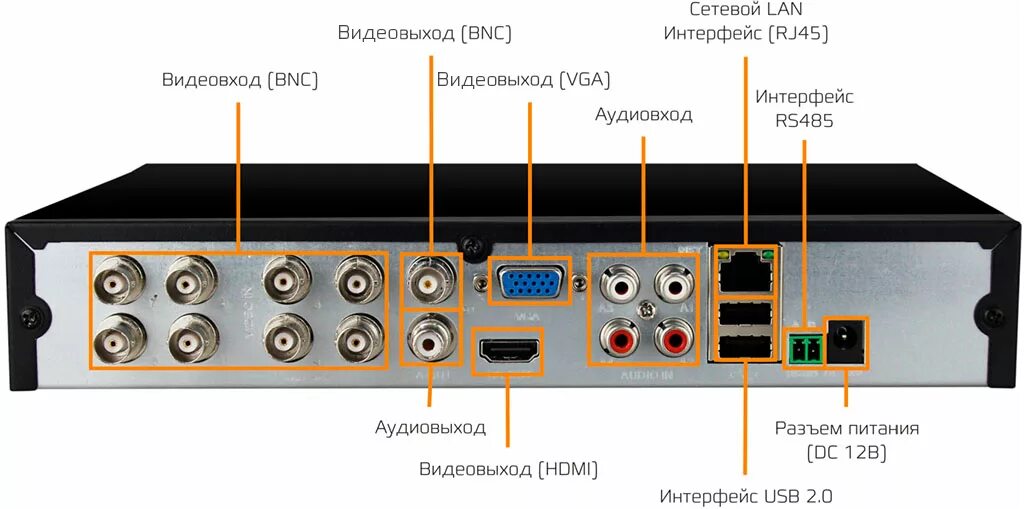 Порт входа выхода. Композитный видеовыход ax700. Оптический коаксиальный компонентный композитный. Компонентный видеовход (BNC x5). Компонентный видеовход, композитный видеовход.