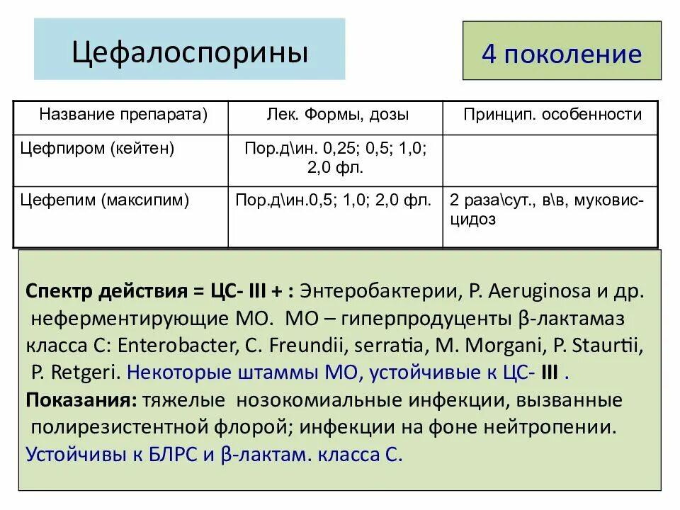 Цефалоспорины поколения препараты. Цефалоспорины 3 поколения препараты. Цефалоспорины 4 поколения в таблетках. Цефалоспорины названия.