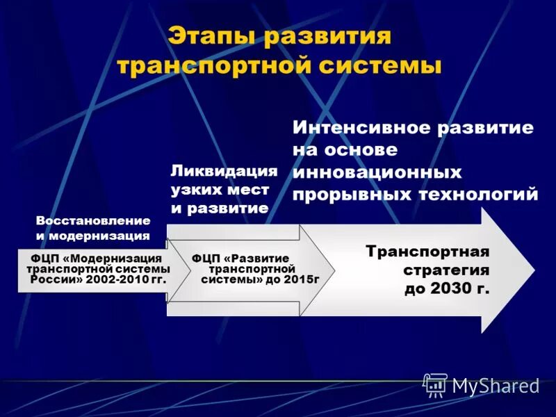 формирование транспортной системы