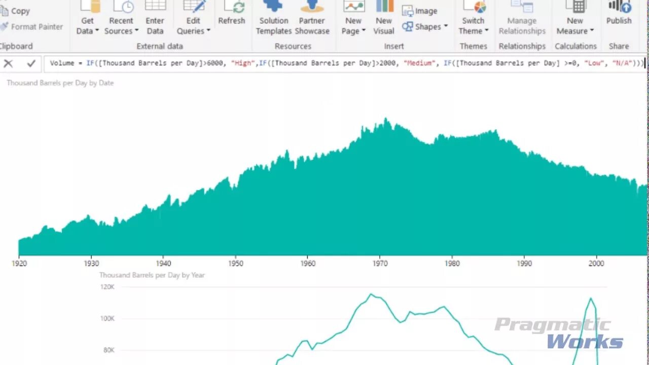 Визуальные элементы Power bi. Power bi timeline. Power bi отчеты. Power bi timeline Slicer. Bi time