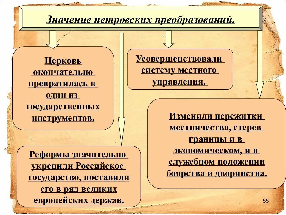 Назовите положительные итоги петровских преобразований. Значение петровских реформ в экономике. значение петровских образований. значение петровских реформ в государственном управлении. цели петровских реформ.