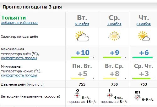 Погода в лесном