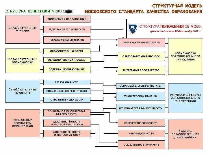 Структурная модель проекта. Структура концепции. Структура концепции состоит из. Структура концепции проекта. Структурная концепция.