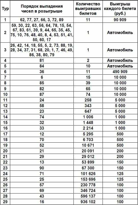 Проверить лотерею русское лото тираж 1538. Таблица розыгрыша русское лото. Таблица розыгрыша русское лото тираж. Русское лото таблица тиража. Русское лото тираж 2021 года.