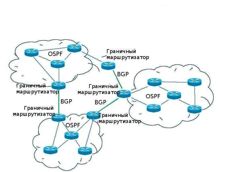 Маршрутизация в компьютерных сетях. Алгоритмы маршрутизации. Алгоритмы и протоколы маршрутизации. Возможные схемы маршрутизации. Подсеть маршрутизация