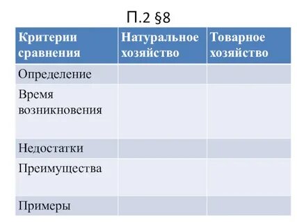 Сравнительная таблица натуральное и товарное хозяйство обществознание