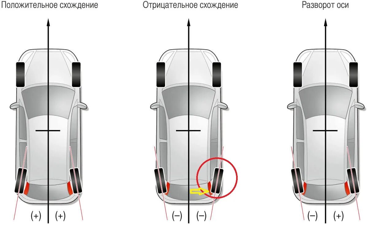 Как отличить передний. Сход развал 1 ось. Авенсис 250 схождение задних колёс. Развал схождение схема углов переднеприводного автомобиля. Отрицательное схождение задних колес.