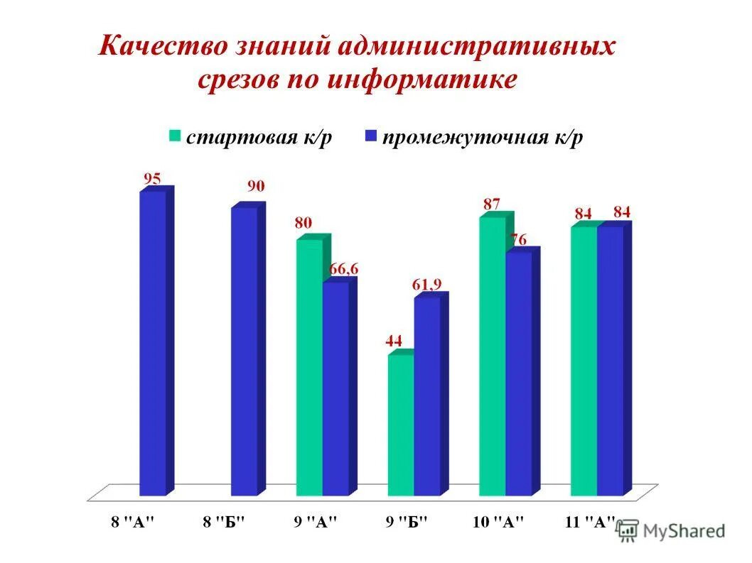 комплекс качества знаний