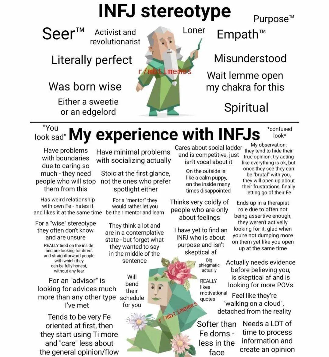 Фамилье. Infj mbti. Типы личности infp infj. Infj x infj. Infj что означает.