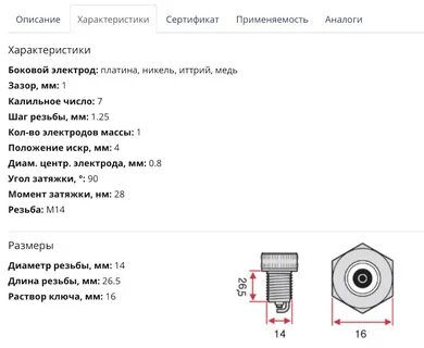Свеча ваз размер резьбы