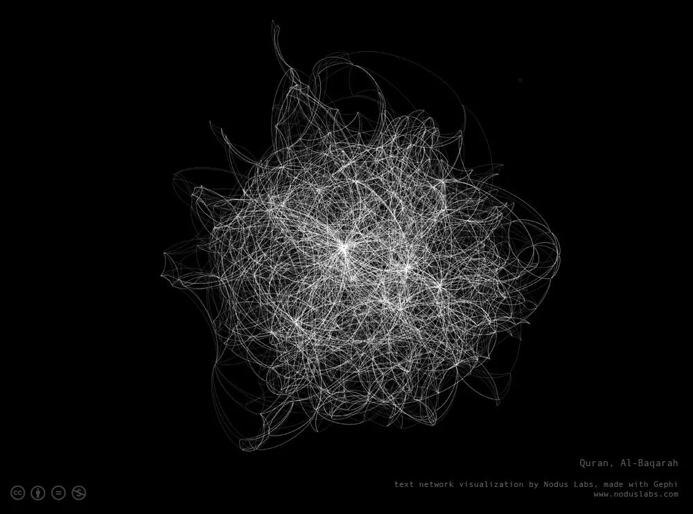 Gephi. Text visualization. Network text. Text connections visualization.