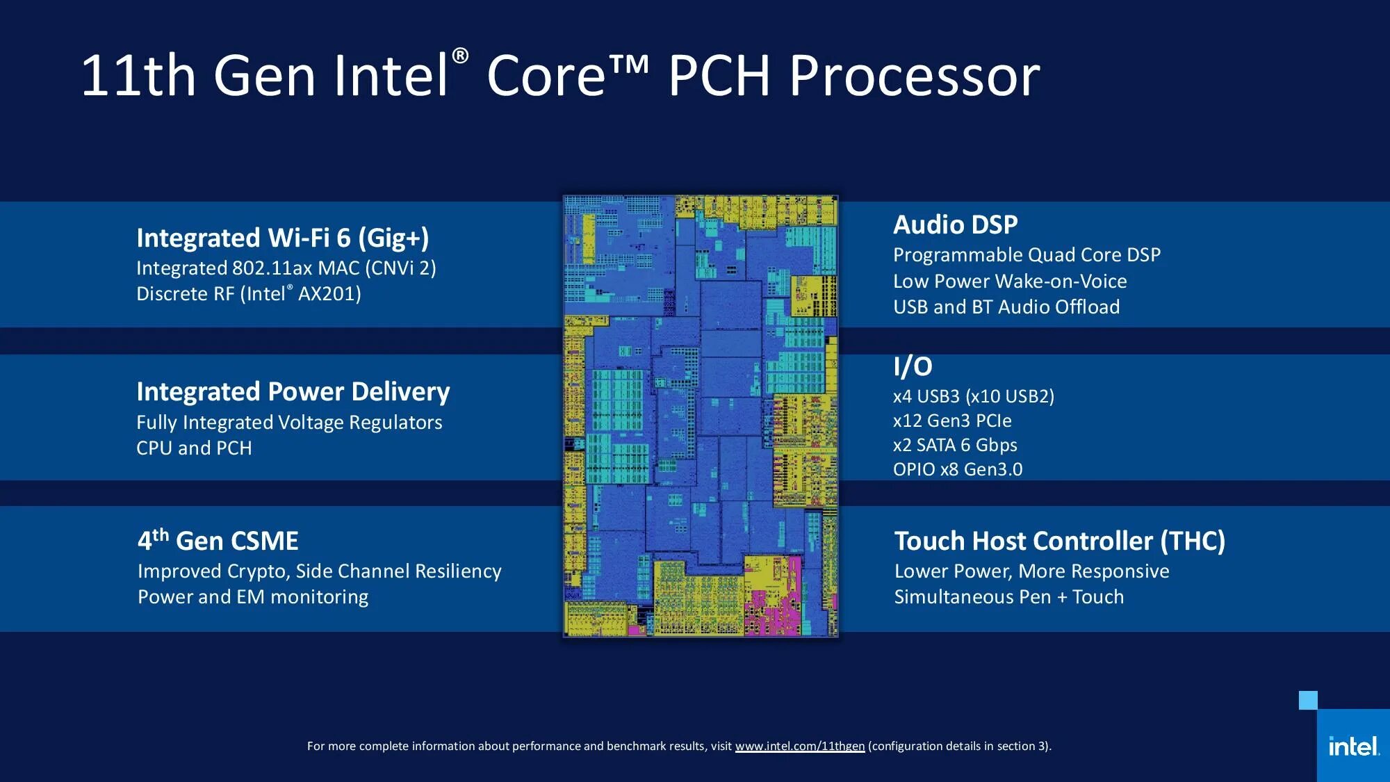 11 Поколение процессоров Intel Tiger Lake. Intel Core i7 11 Gen Core Architecture. Intel Core i7 11 Gen Core Architecture Tiger Lake. Архитектура процессора Intel 12 поколения.