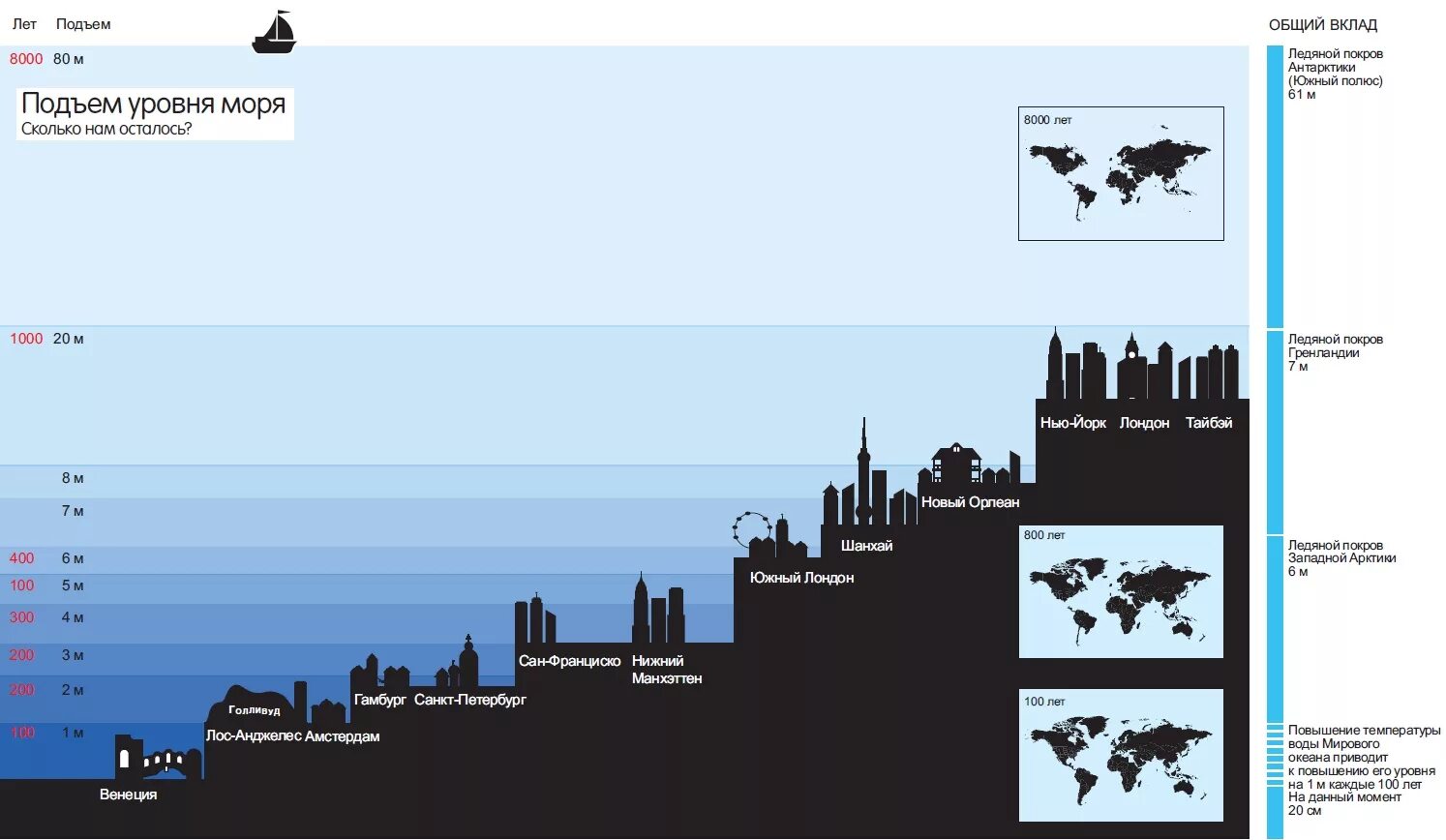 Карта россии с уровнями высот. Уровень моря. Уровень мирового океана. Повышение уровня океана. Подъем уровня мирового океана.