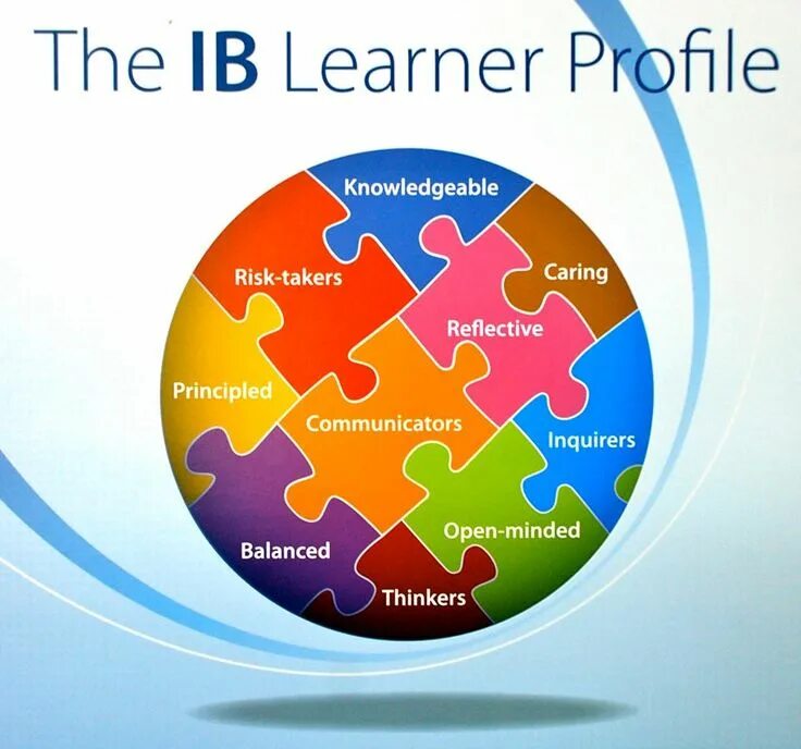Ib курс
