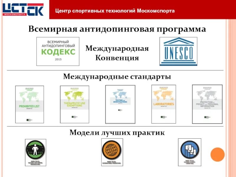 Международные антидопинговые стандарты. Всемирная антидопинговая программа. Международные стандарты Всемирного антидопингового агентства. Кодекс вада. Международные конвенции в спорте