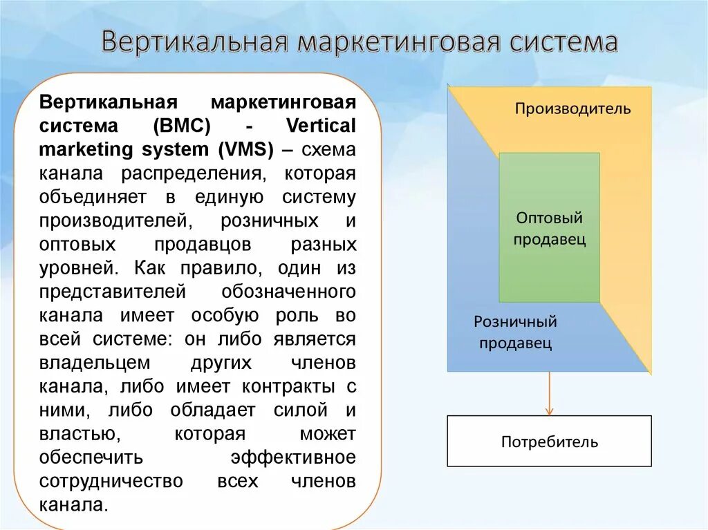 Вертикальная маркетинговая система. Вертикальные маркетинговые системы распределения. Вертикальные и горизонтальные маркетинговые системы. Вертикальная маркетинговая система схема. Вертикальные маркетинговые