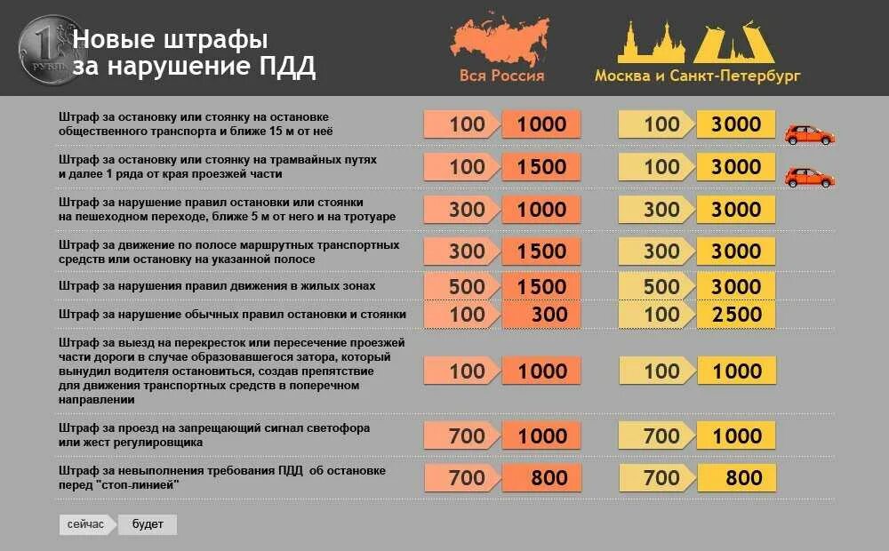 С 1 мая будет штраф за измену. Штрафы ПДД. Штраф за нарушение ПДД. Таблица штрафов ПДД. Таблица штрафов для таксистов.