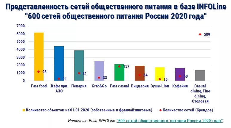 Структура рынка общественного питания в России в 2020. Структура рынка общественного питания в России в 2021. Структура рынка общественного питания в России в 2020-2021. Рынок общественного питания РФ 2021. Рынок фаст фуда