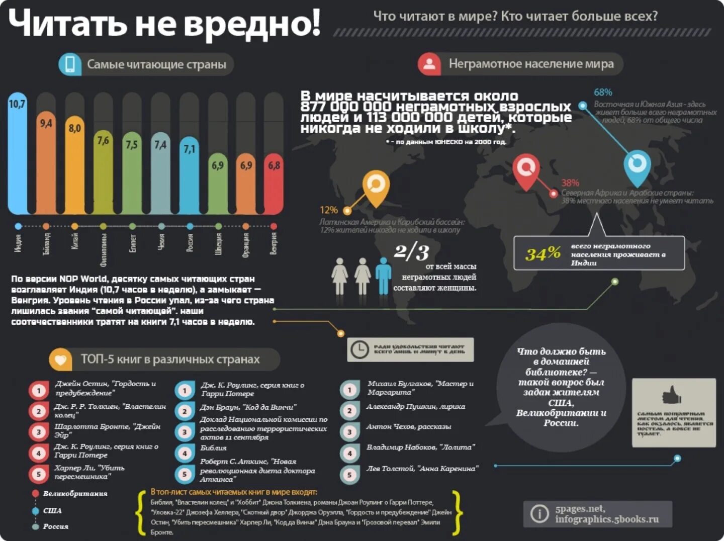 Элемент для улучшения читаемости текста на сайте