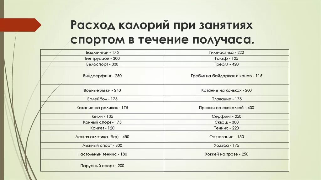 Сколько калорий в игре. Расход калорий. Расход калорий в час. Настольный теннис затраты калорий. Затраты ккал при беге.