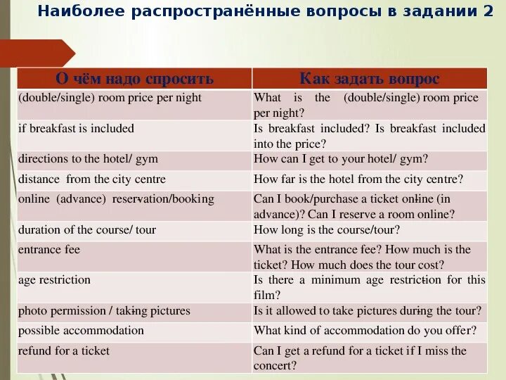 Questions егэ. Вопросы для ЕГЭ по английскому. Говорение по английскому. Говорение на английском языке. ЕГЭ по английскому языку говорение.