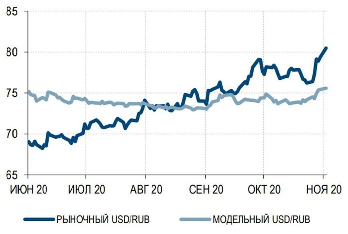 Курс российского рубля в беларуси. Мировые рынки котировки. Курс рубля по отношению к доллару укрепился. Циклы ослабления курса доллара на. Газпромбанк курс доллара.