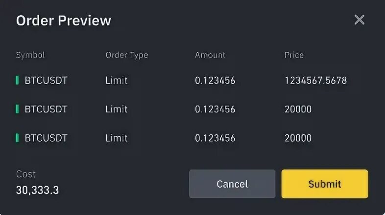 Scaled orders