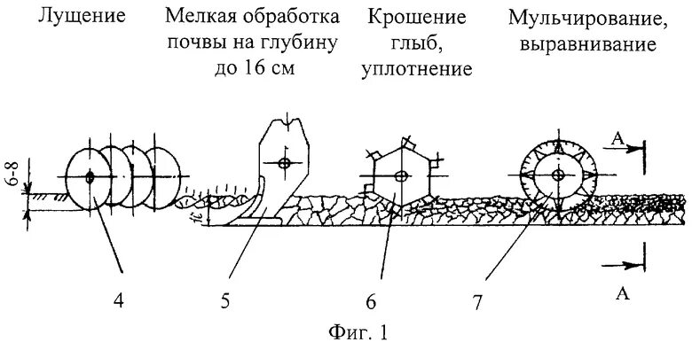 Этапы обработки полей. Схема дискования поля. Схема обработки почвы. Схема комплектование агрегатов для дискования. Технологическая карта лущение стерни.