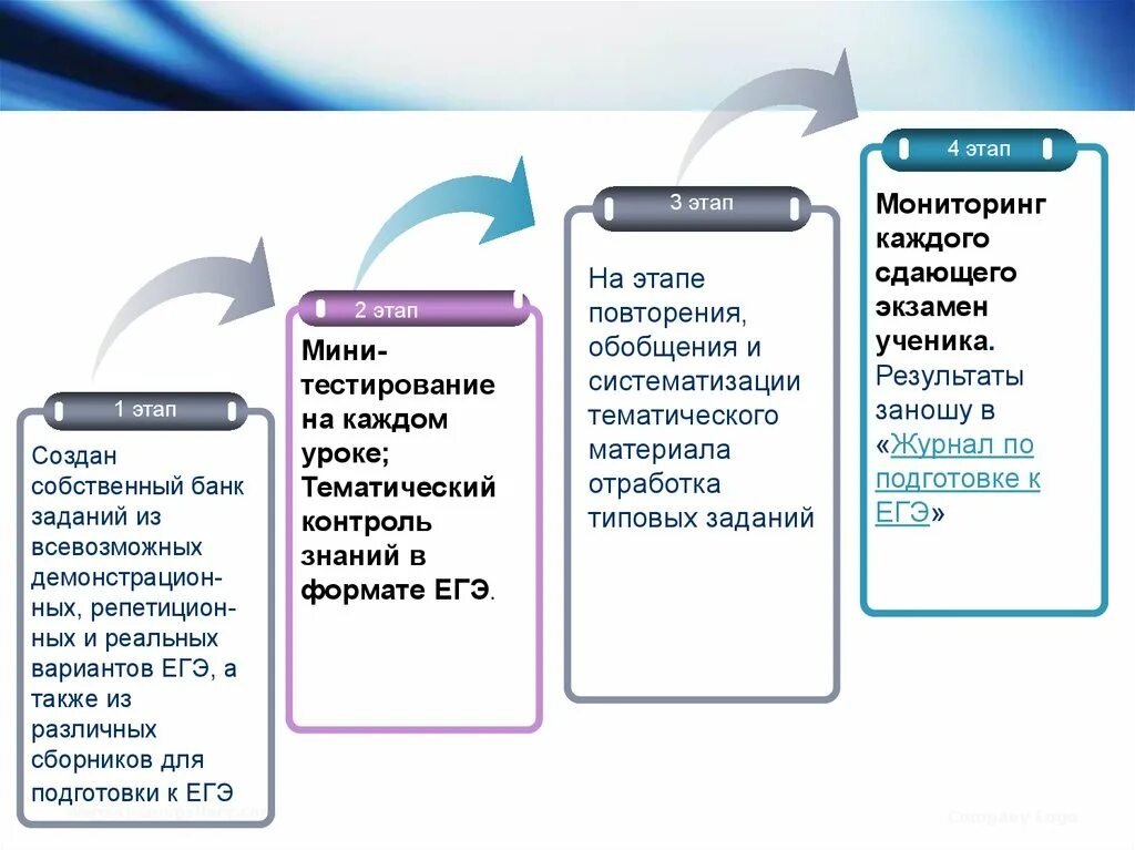 2 этап егэ. Этапы повторения. Картинка итоги тематического контроля. Временные этапы повторения материала. Некоторые обобщения  экзамен.